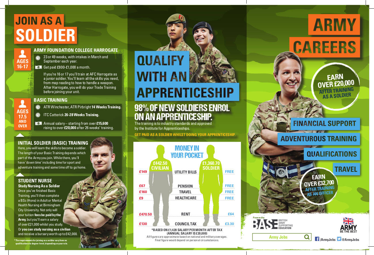 Army Careers Leaflet V7 (Page 1)