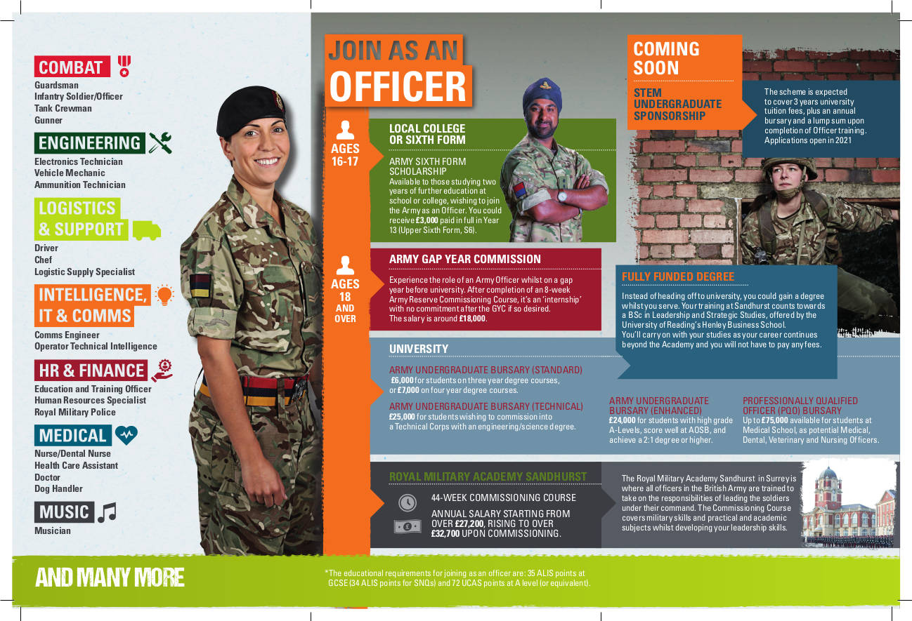 Army Careers Leaflet V7 (Page 2)