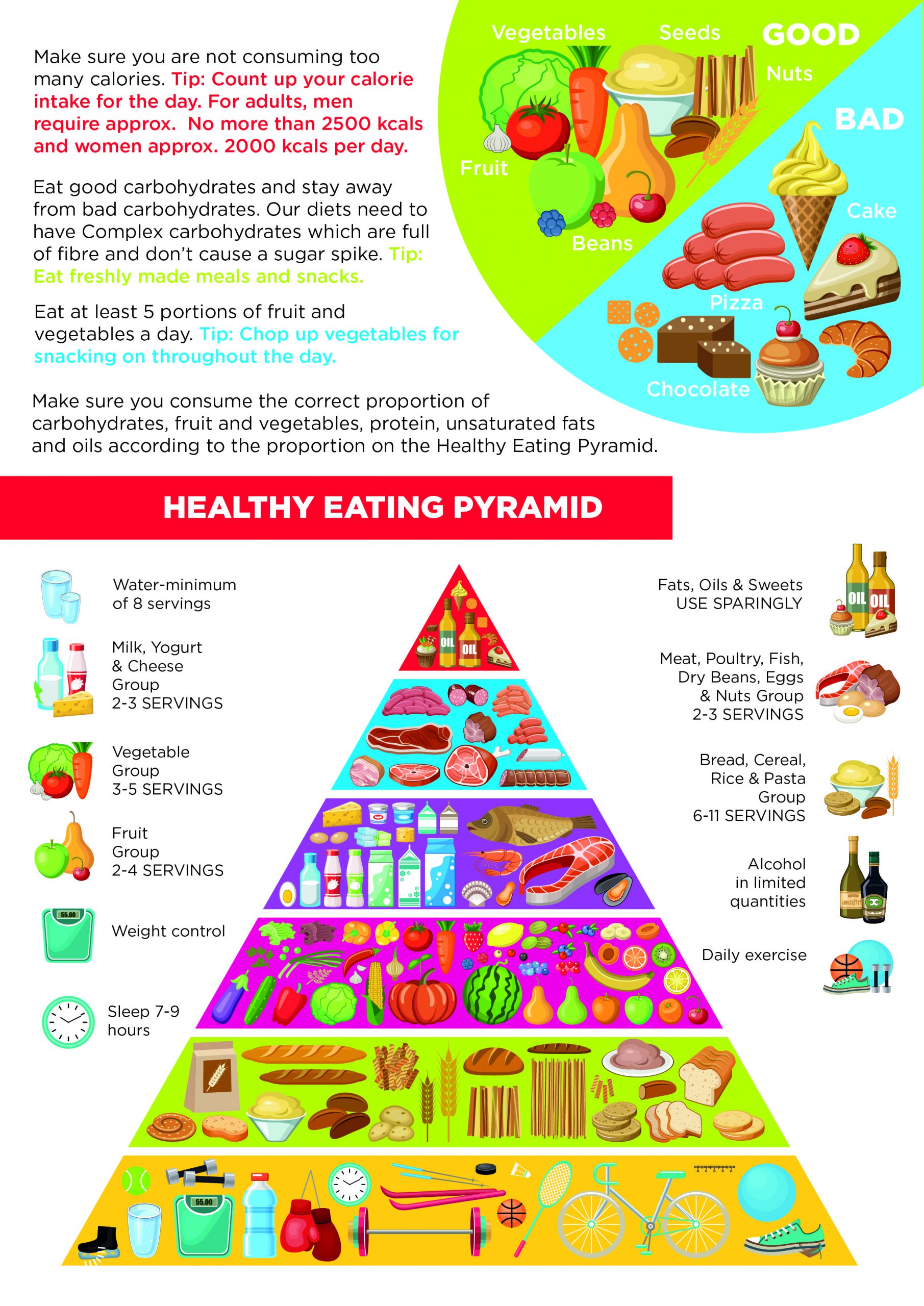 Healthy Eating Leaflet - Page 2